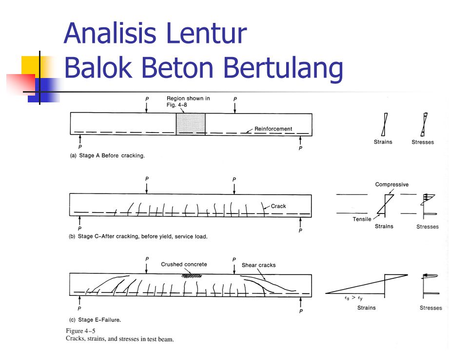 Jenis Jenis Balok Beton Bertulang